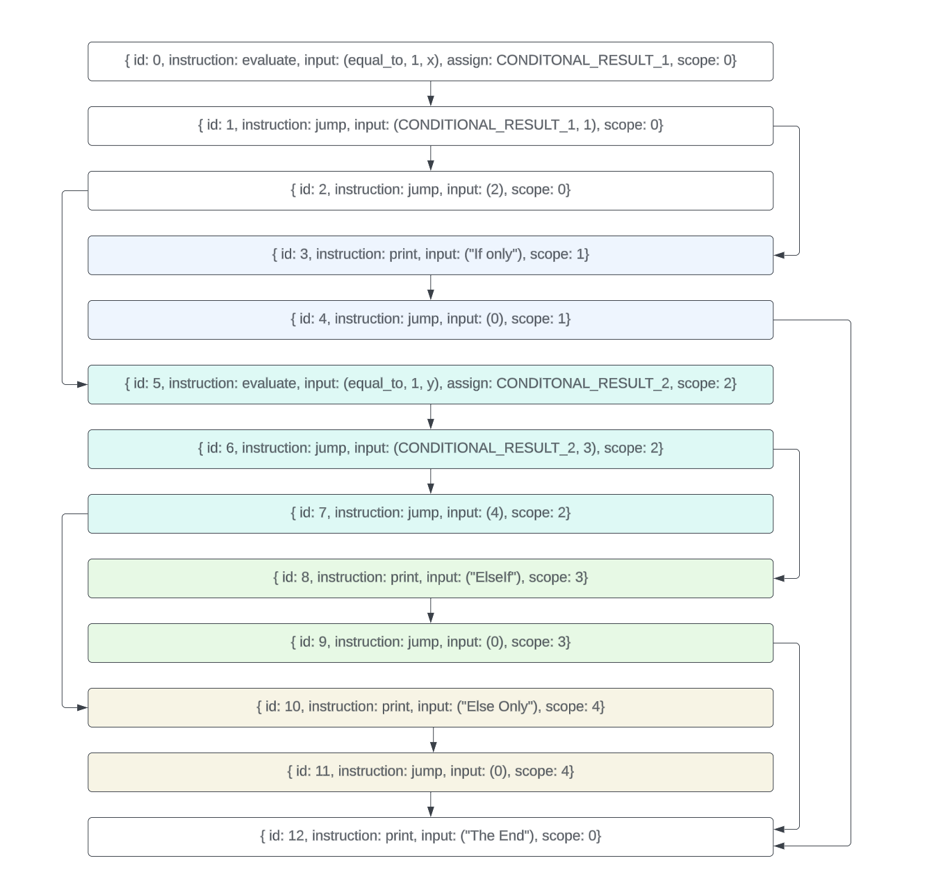 loop visual