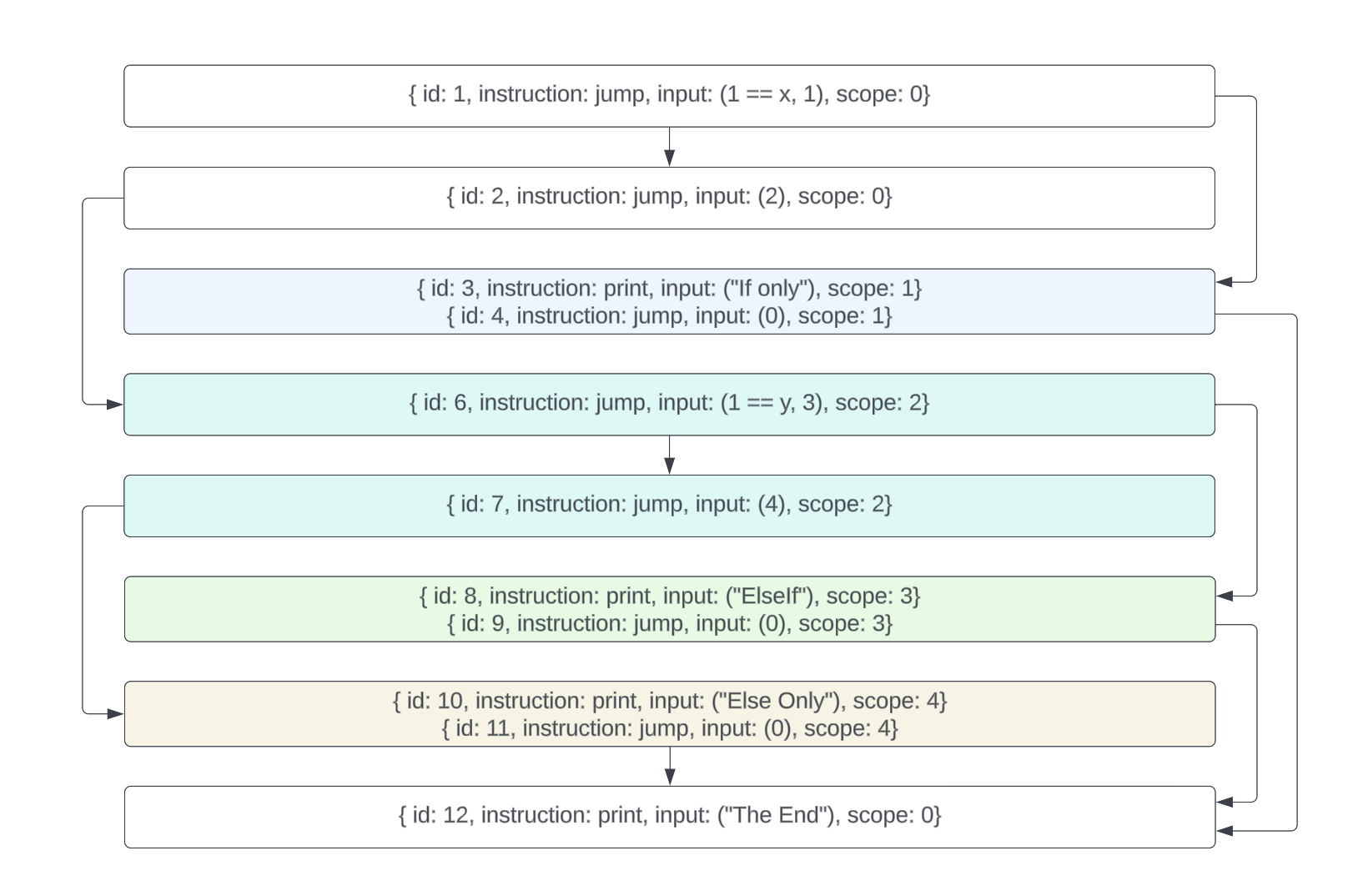 loop visual