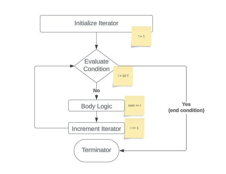 loop visual filled in